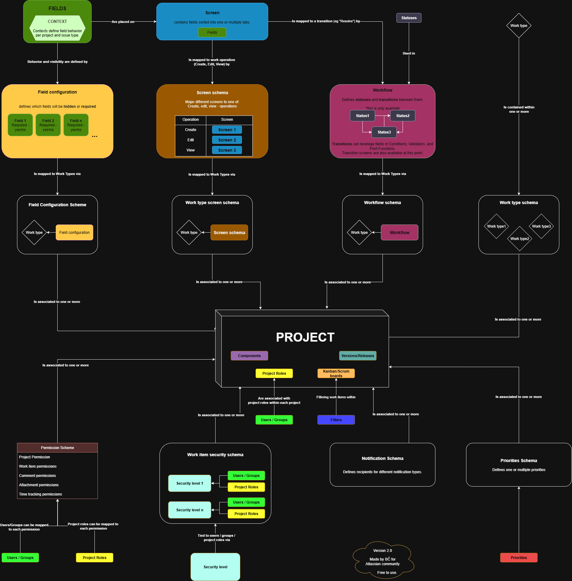 Jira_configuration schemes_final.drawio (2).png Jira_configuration schemes_final.drawio (2).png