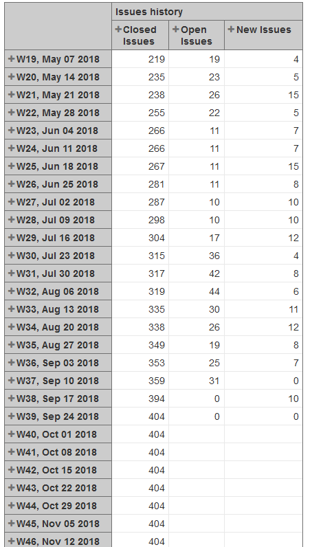 2018-12-17 17_20_18-eazyBI - JIRA.png 2018-12-17 17_20_18-eazyBI - JIRA.png