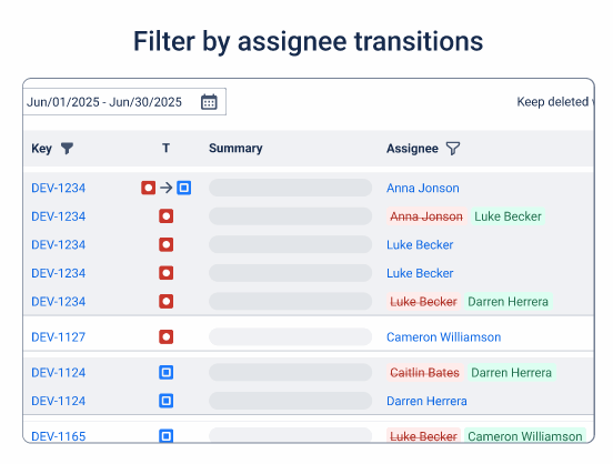 IH Assignee transition Light.gif IH Assignee transition Light.gif