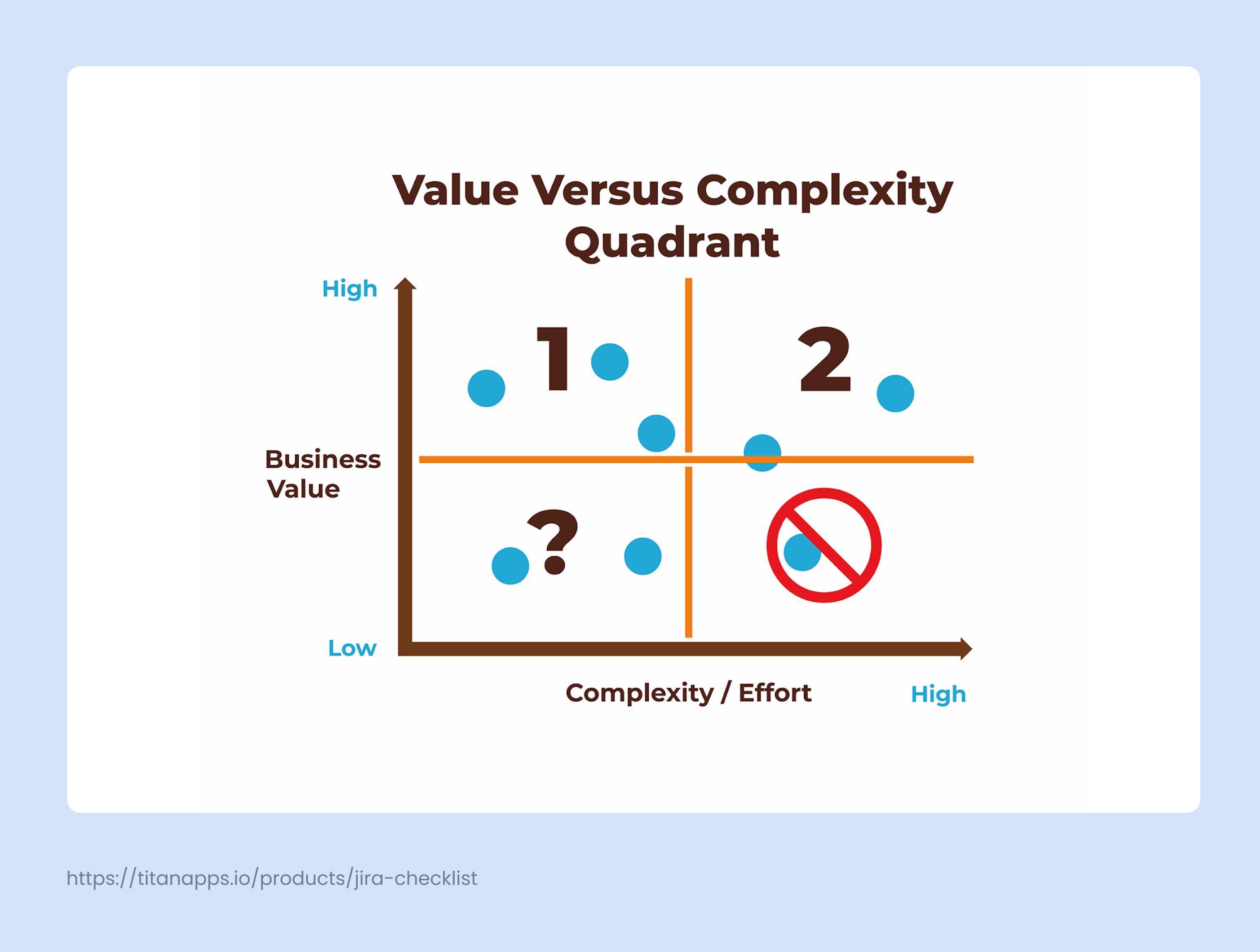 6. Value vs. Complexity matrix.png 6. Value vs. Complexity matrix.png