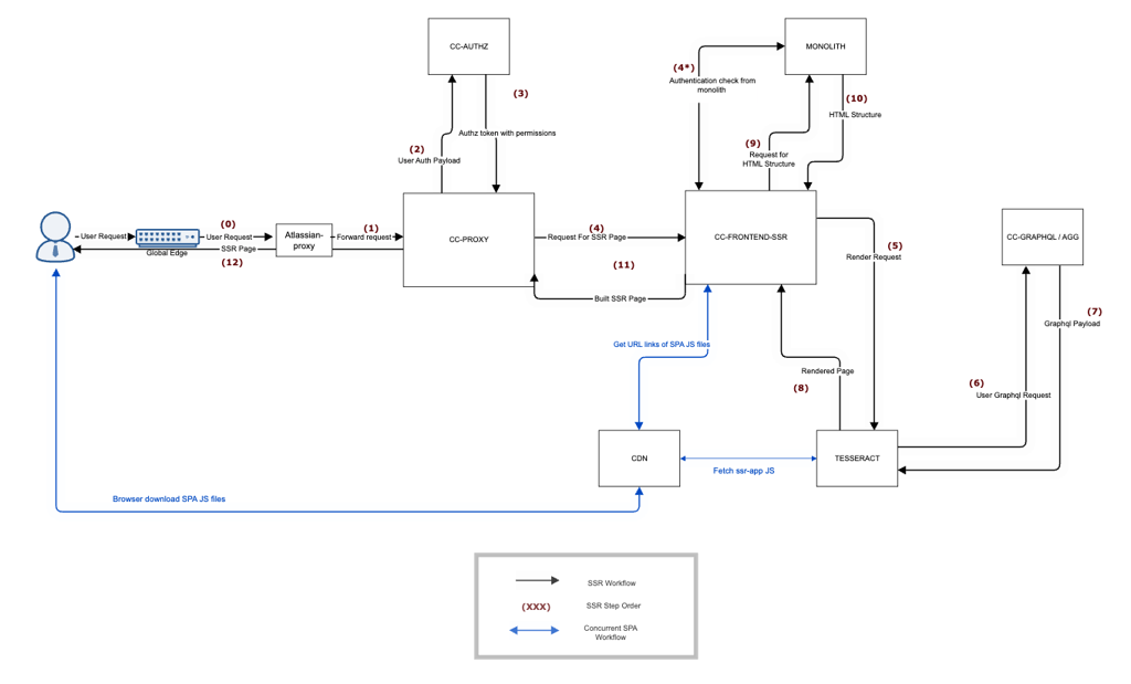 SSR Architecture.png SSR Architecture.png