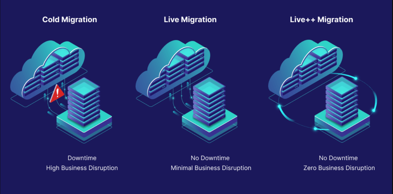 Live++ migration.PNG Live++ migration.PNG
