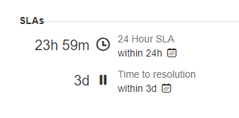 Time To Resolution.png Time To Resolution.png