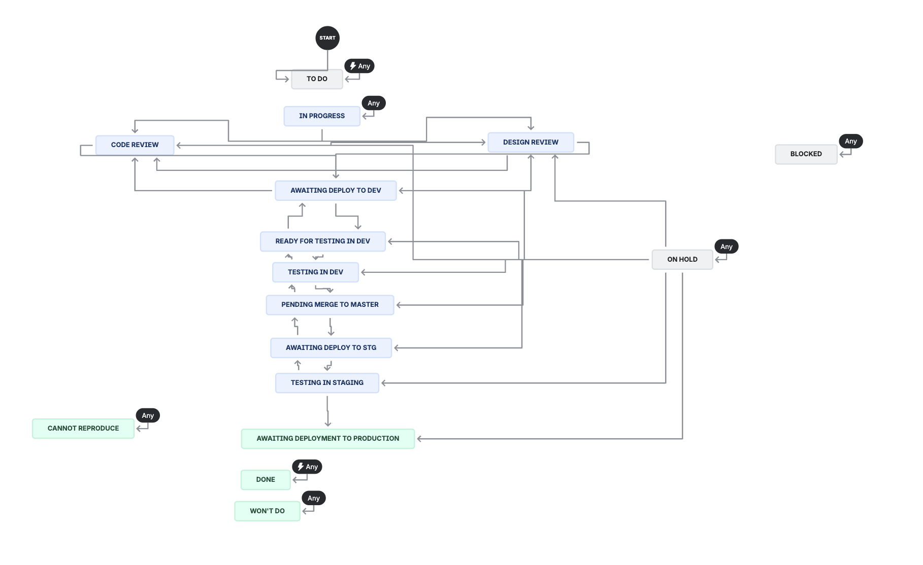 states 2.png states 2.png