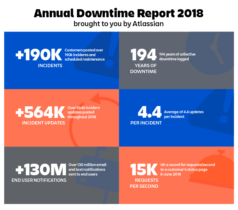 FINAL_BLOG_ Annual Downtime Report.png FINAL_BLOG_ Annual Downtime Report.png