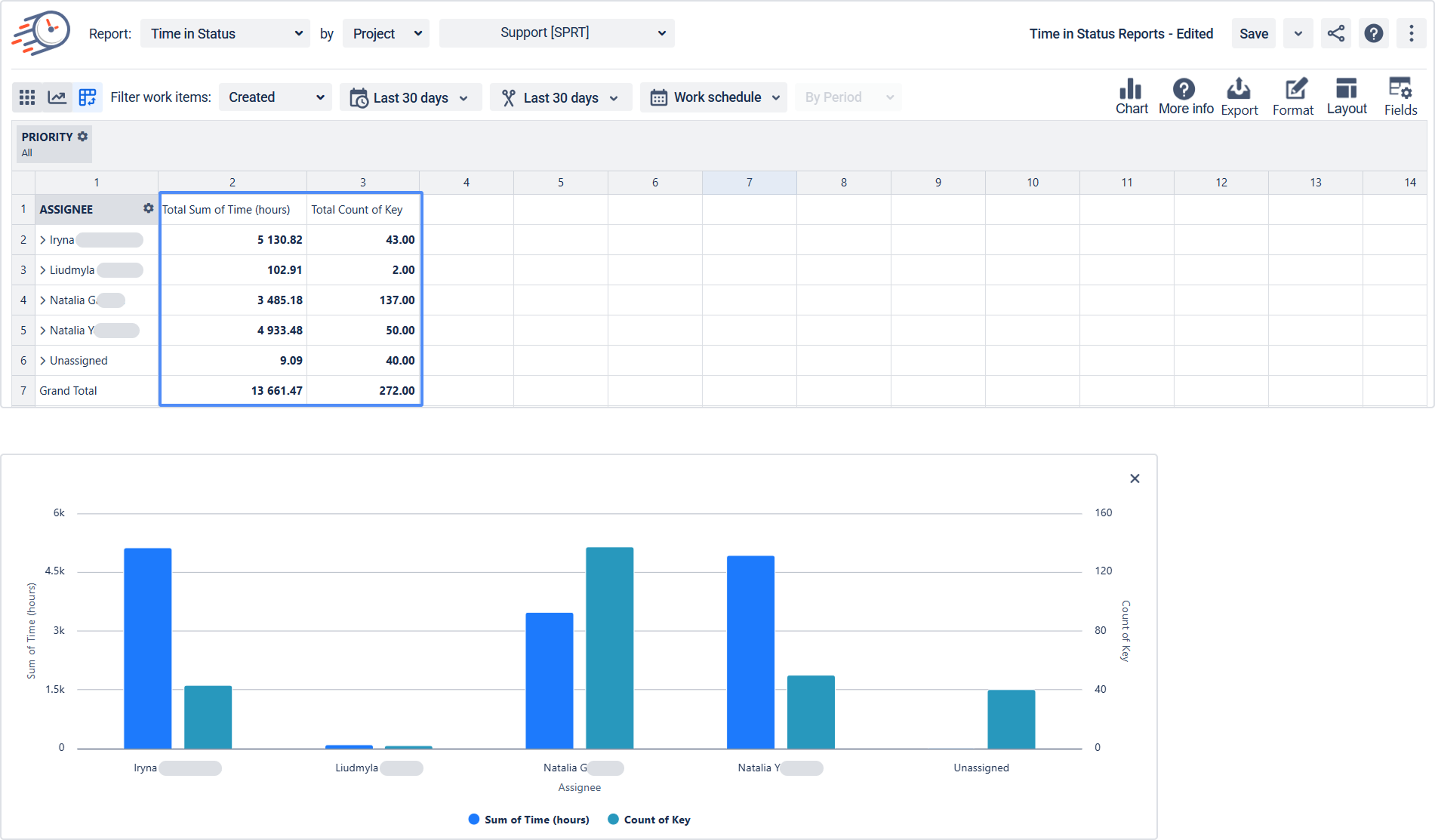 Pivot Assignee&WI count.png Pivot Assignee&WI count.png