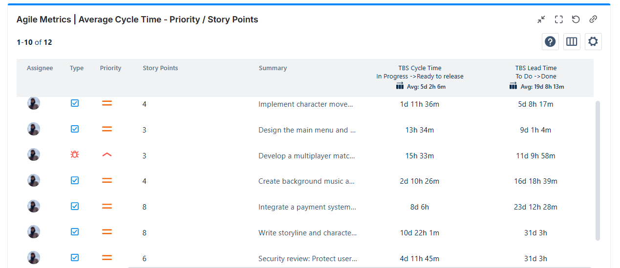 TBS_priority_story_point.png TBS_priority_story_point.png