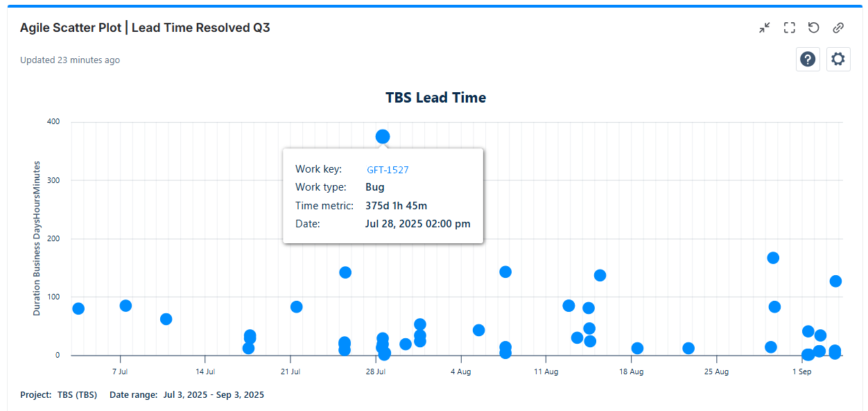 TBS_scatter_plot_3.png TBS_scatter_plot_3.png