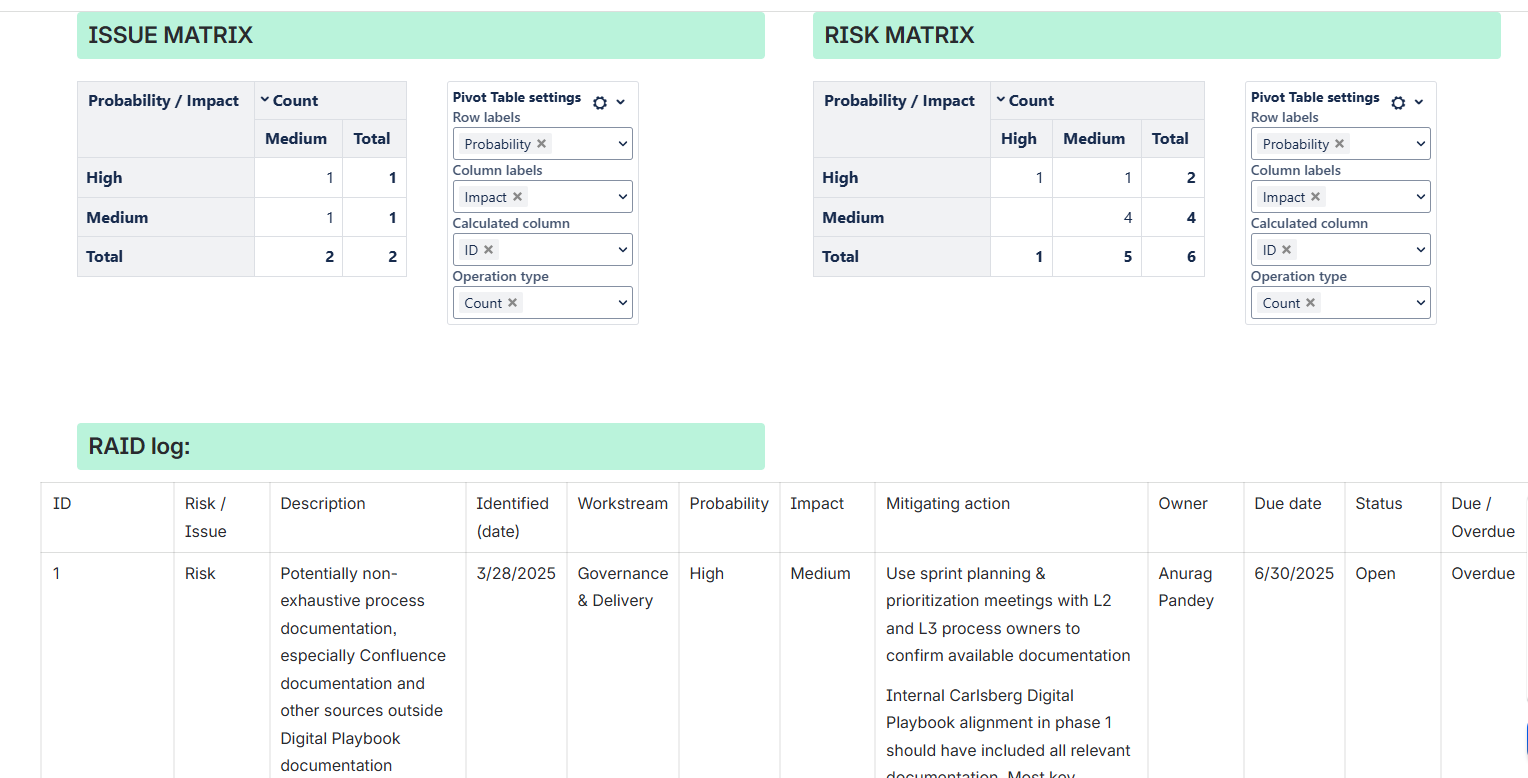 Risk and Issue matrix and table.png Risk and Issue matrix and table.png