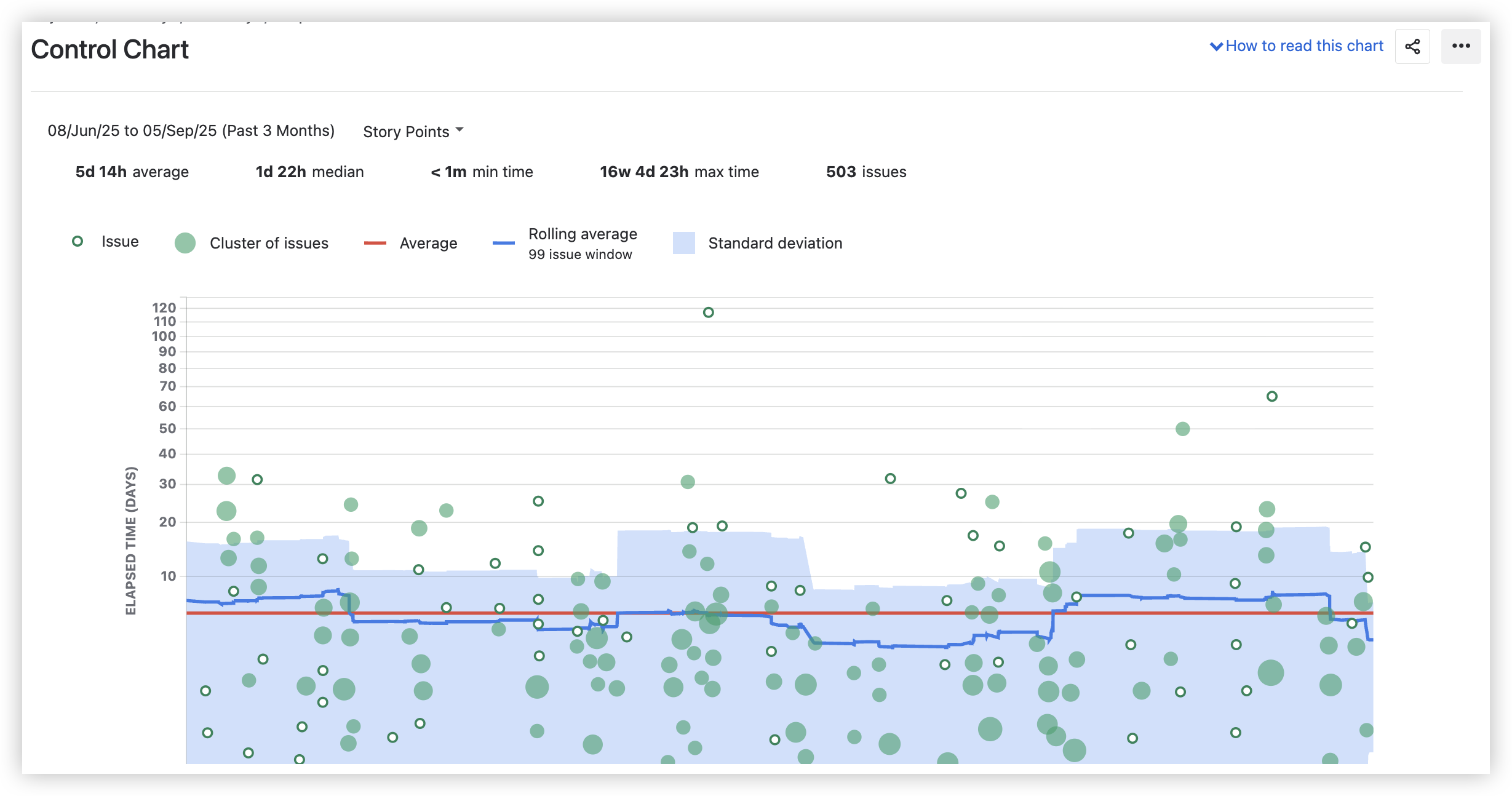Jira native control chart.png Jira native control chart.png
