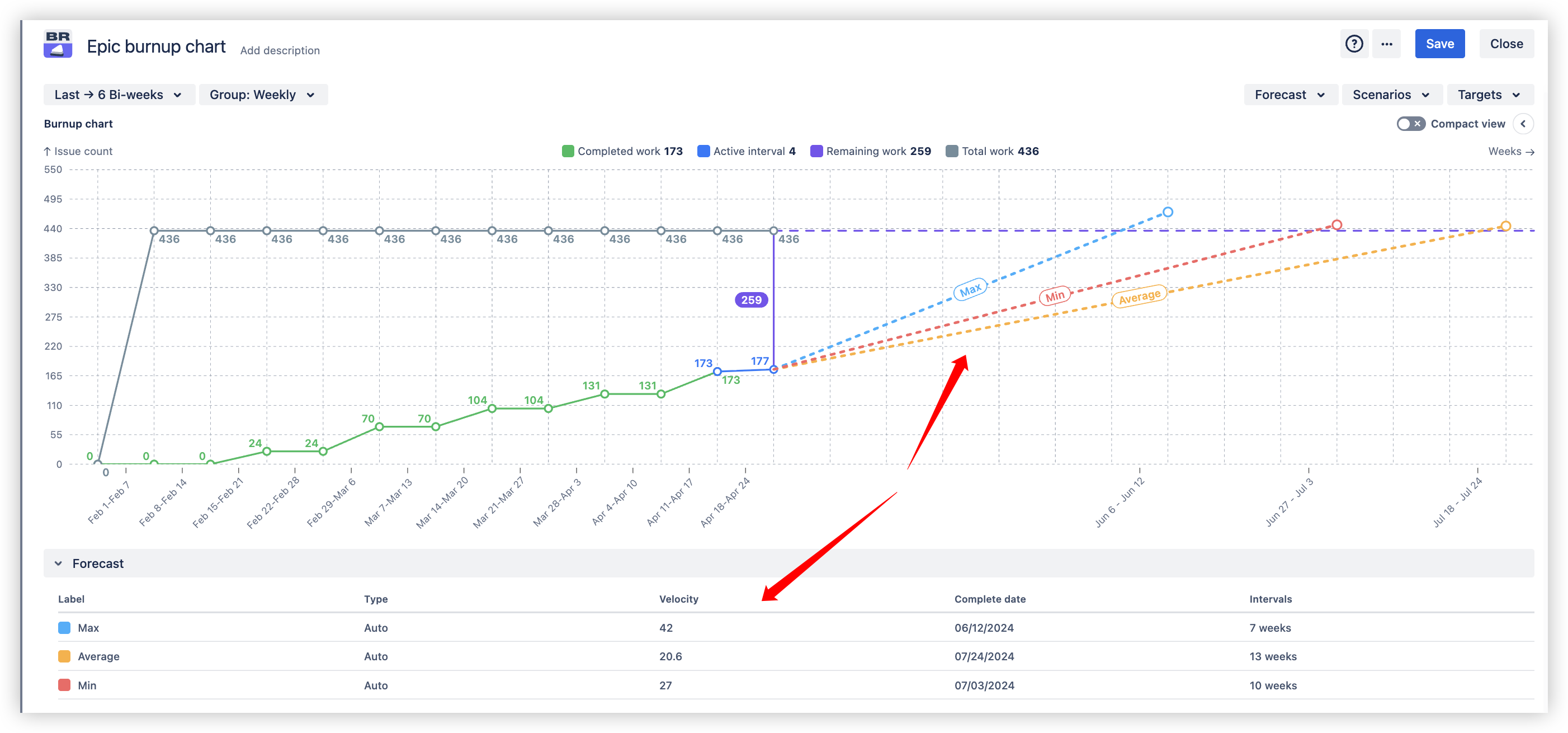 Automatic forecasts.png Automatic forecasts.png
