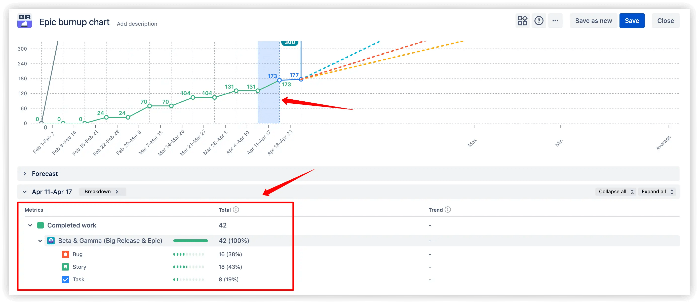Interval breakdowns with issue-level details.png Interval breakdowns with issue-level details.png
