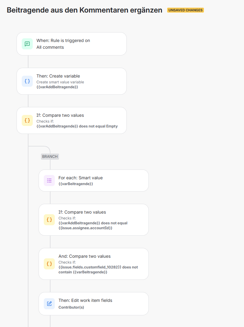 Contributor Automation.png Contributor Automation.png