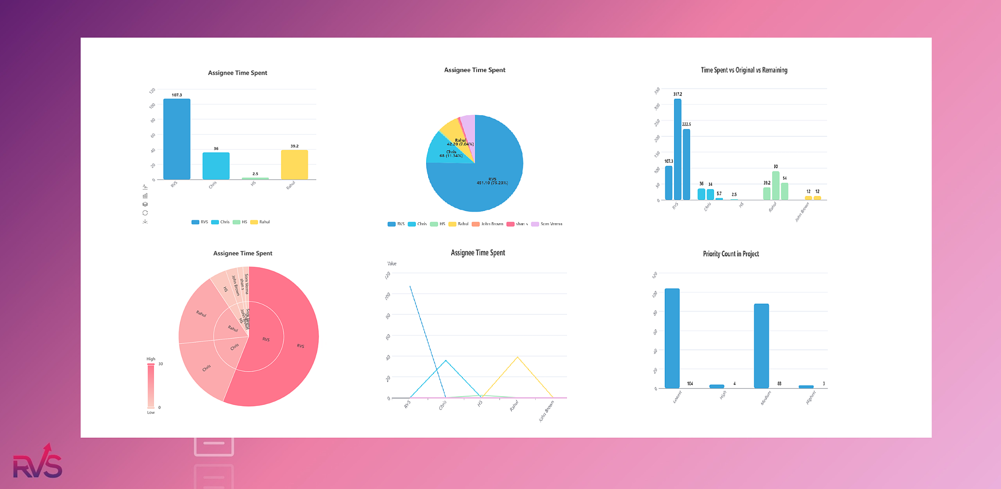 MultipleCharts_New_Sharpened.png MultipleCharts_New_Sharpened.png