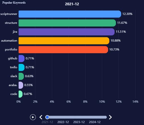 keywords2021.png keywords2021.png