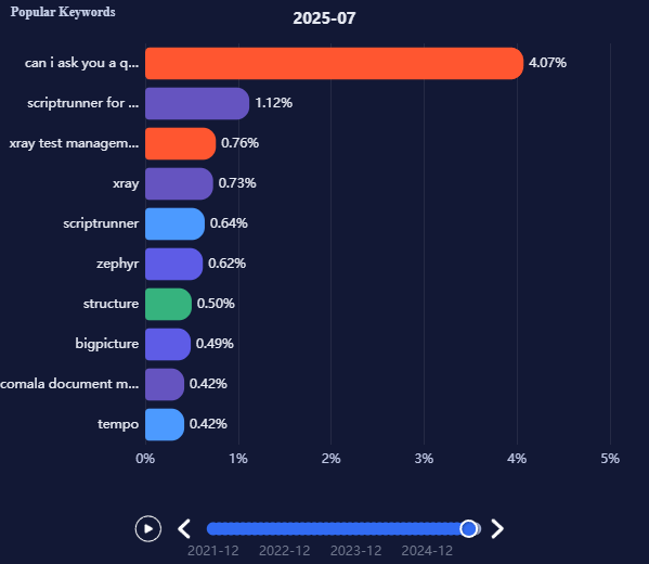 keywords search mid 2025.png keywords search mid 2025.png