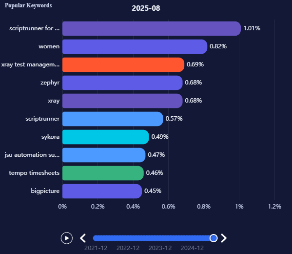 keywords2025.png keywords2025.png