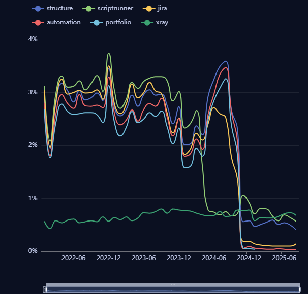 atlassian-marketplace-top-searches-2021-2025.png atlassian-marketplace-top-searches-2021-2025.png