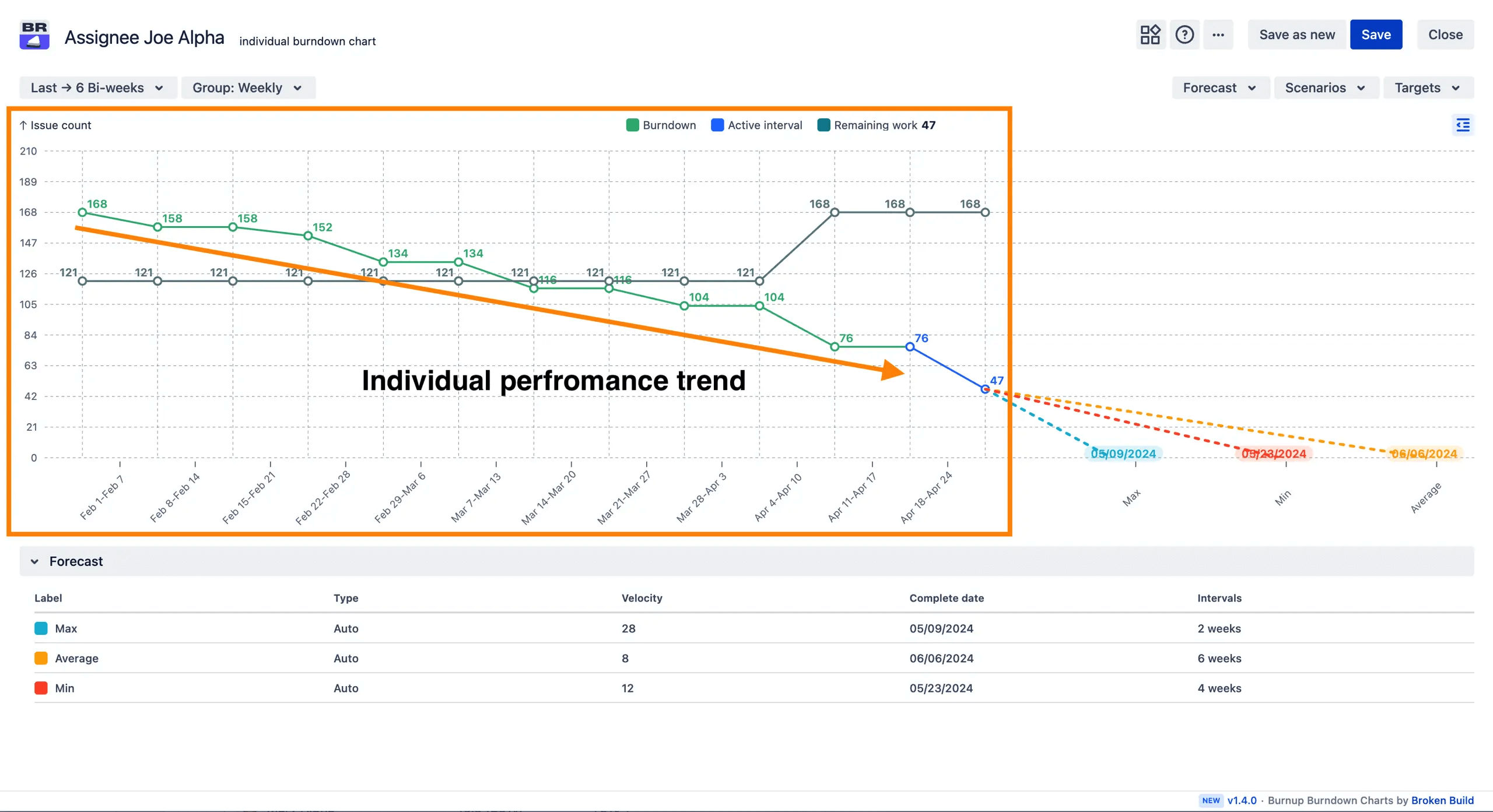 Individual performance and throughput tracking.png Individual performance and throughput tracking.png