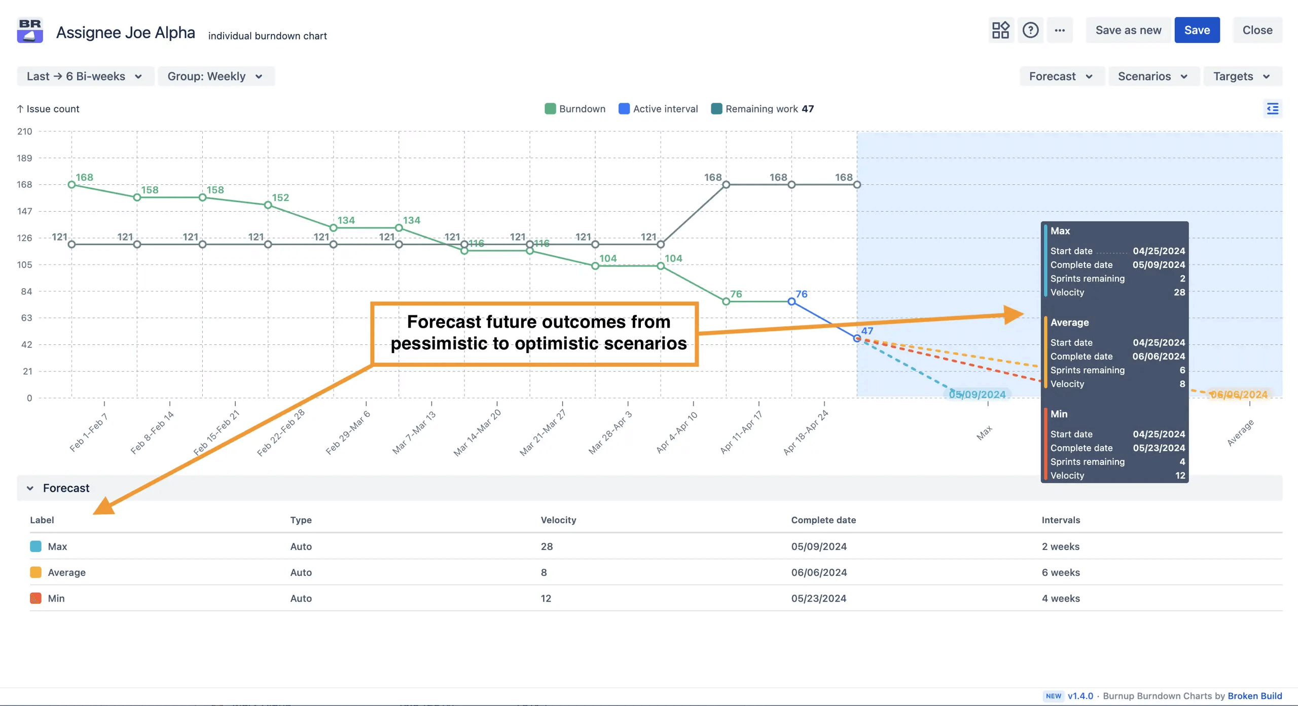 Individual delivery outcomes forecasting.png Individual delivery outcomes forecasting.png