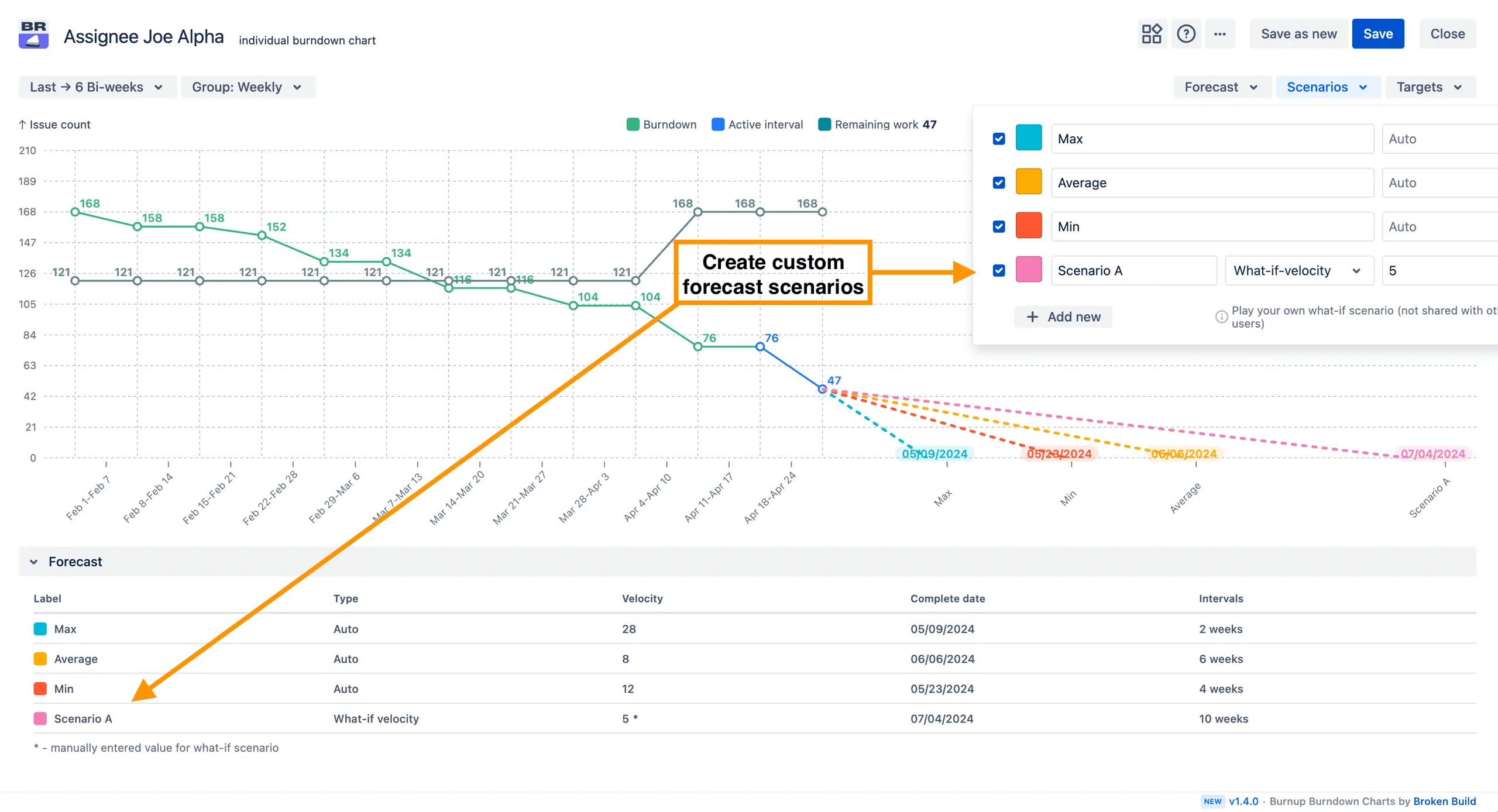 Custom forecasting scenarios.png Custom forecasting scenarios.png