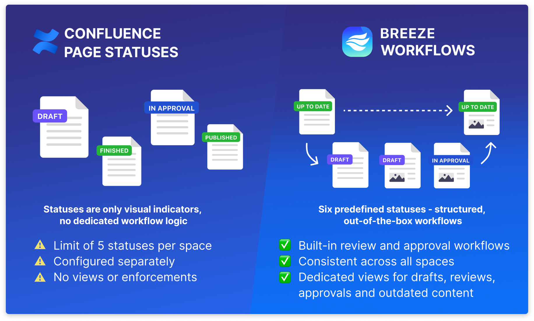 confluence-statuses-vs-breeze.png confluence-statuses-vs-breeze.png