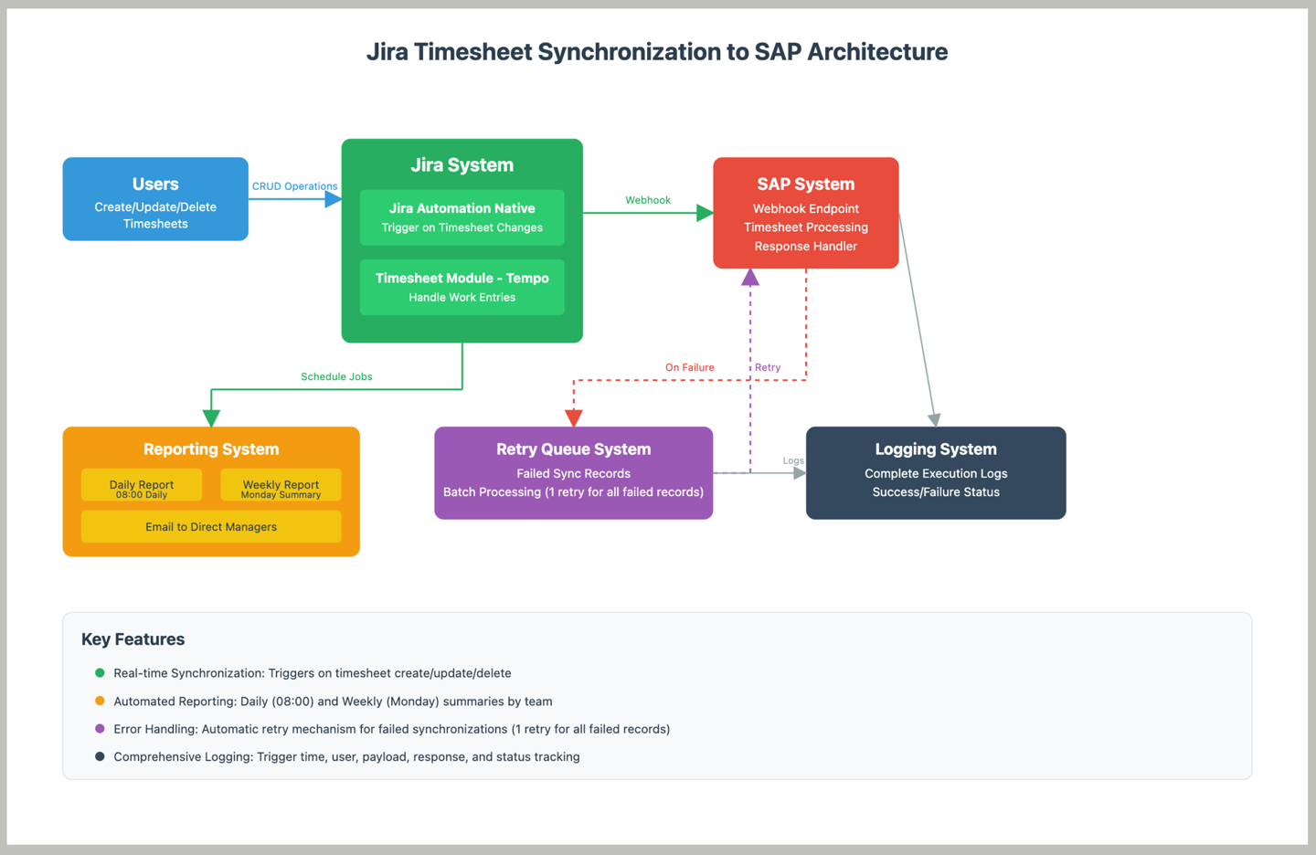 solution_architecture.png solution_architecture.png