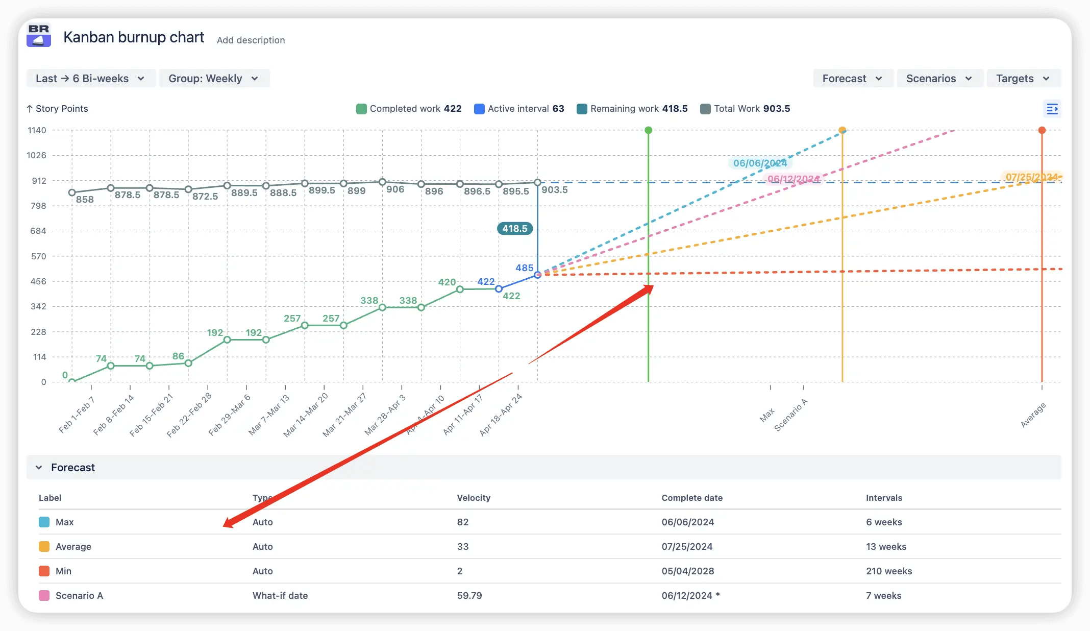powerful alternative kanban burnup.png powerful alternative kanban burnup.png