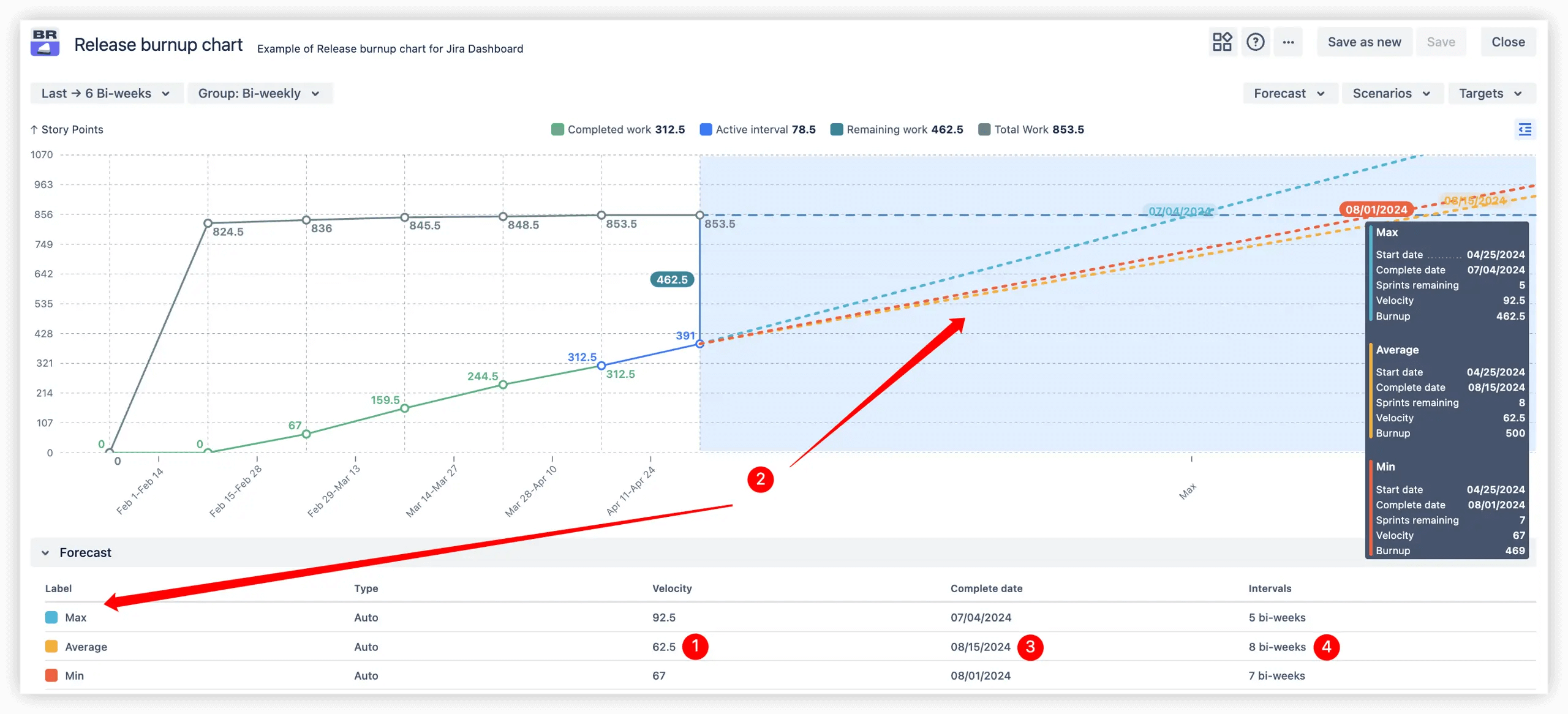 Release completion forecast - appcentral.png Release completion forecast - appcentral.png