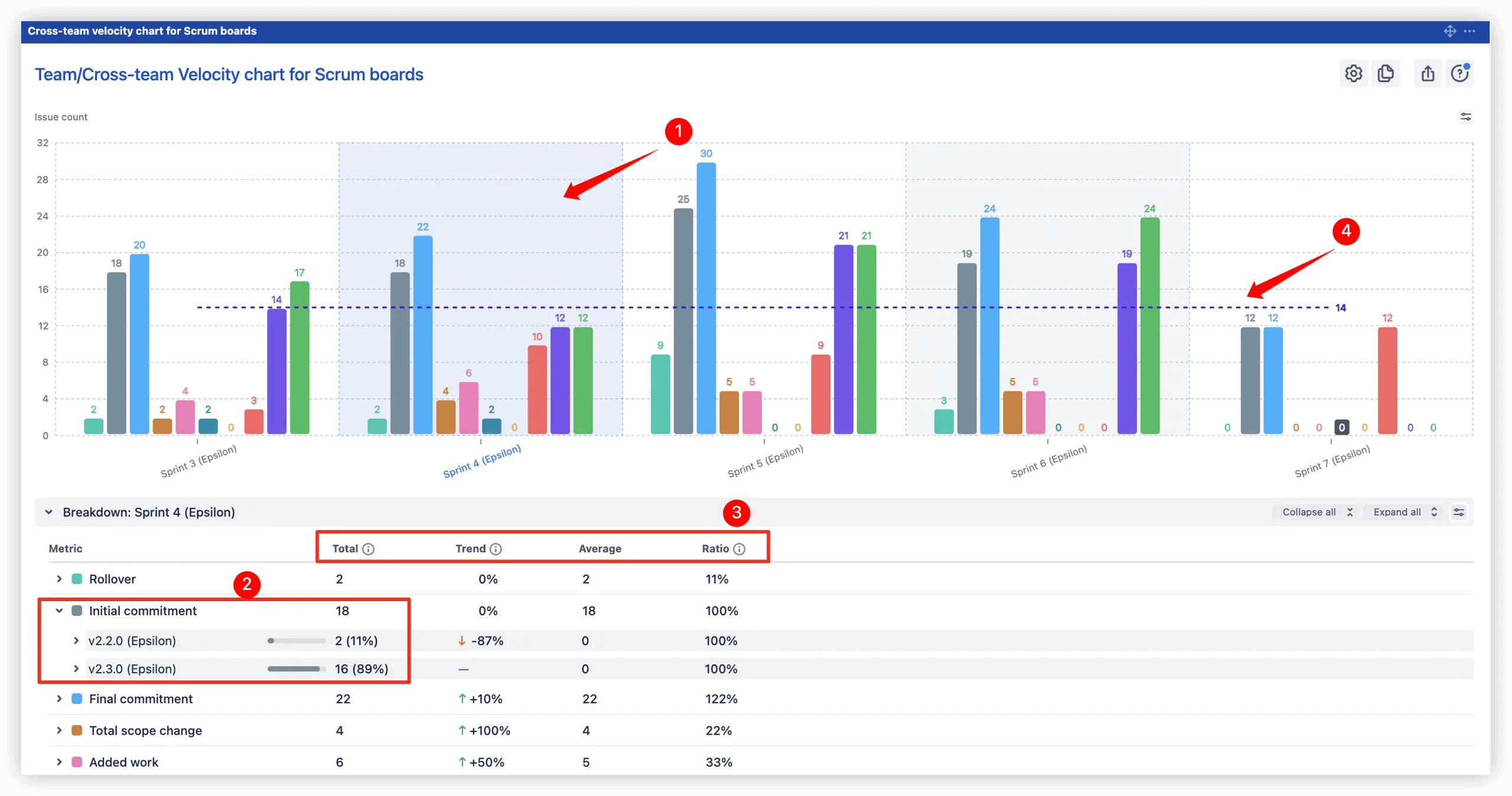 Release effort distribution analysis.png Release effort distribution analysis.png
