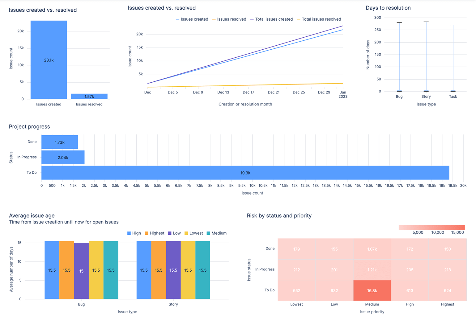 5-Jira-Project-Overview-Dashboard-@2x.png 5-Jira-Project-Overview-Dashboard-@2x.png
