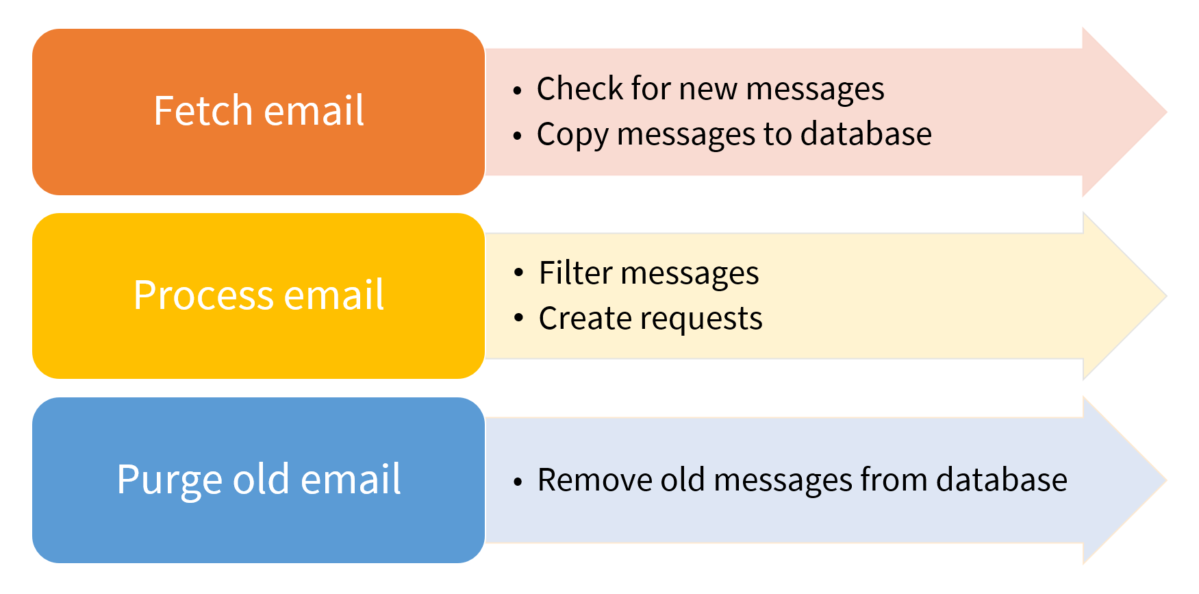 jsm-processing-email2.png jsm-processing-email2.png