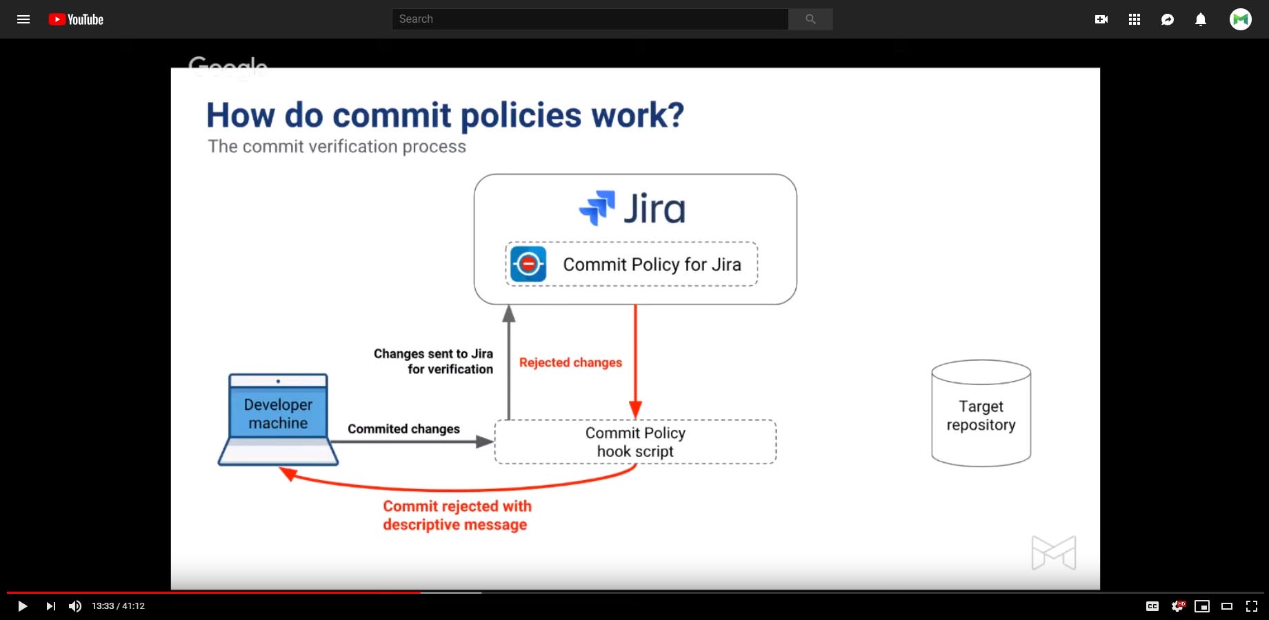 20181130-how-commit-verification-works-commit-policy-for-jira-webinar.jpg 20181130-how-commit-verification-works-commit-policy-for-jira-webinar.jpg