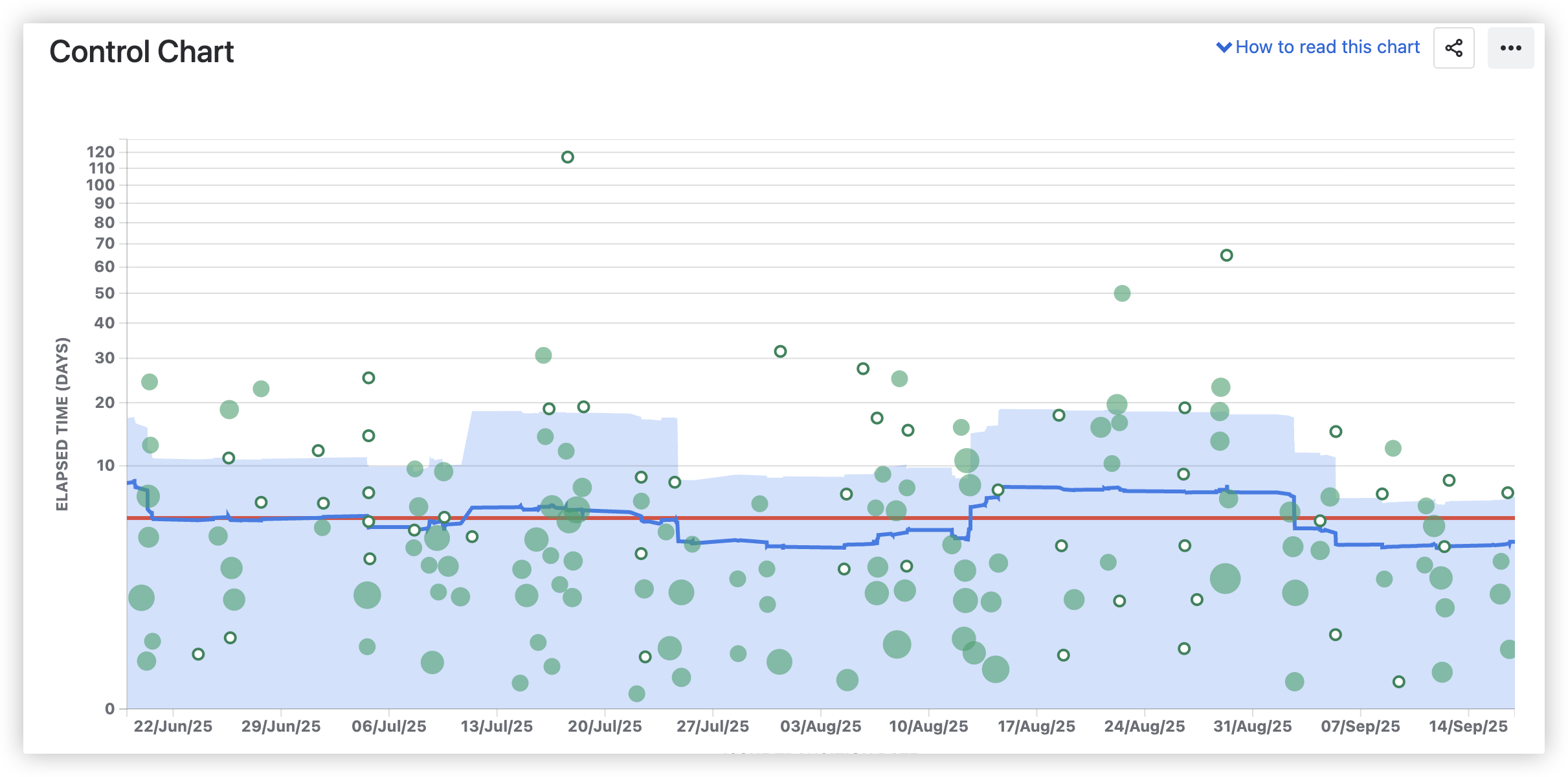 Jira control chart.png Jira control chart.png