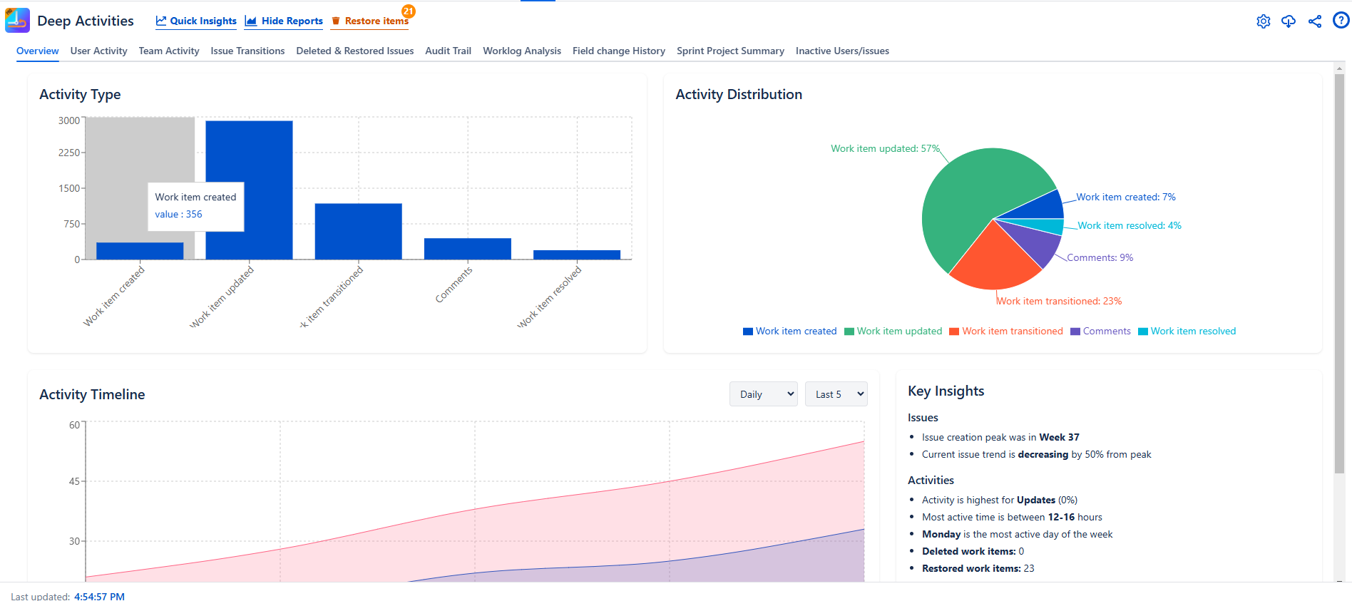Deep activity reports.png Deep activity reports.png