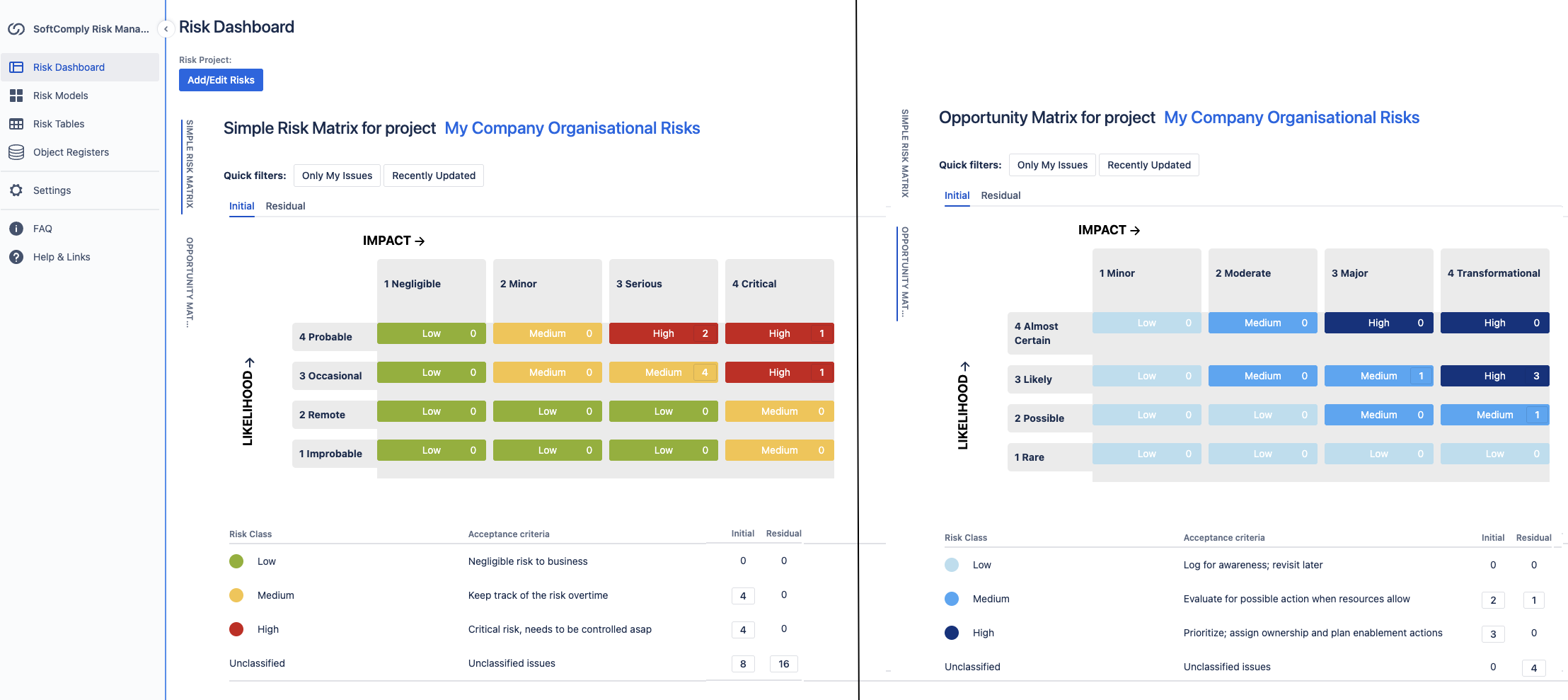 Dashboard of Risks and Opportunities.png Dashboard of Risks and Opportunities.png