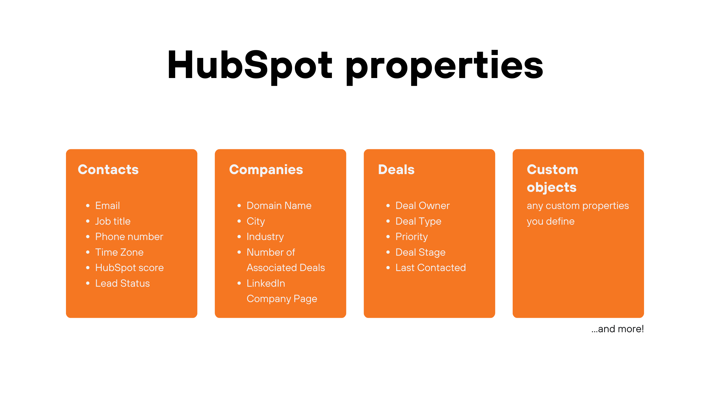 HubSpot Properties for HubSpot Objects.png HubSpot Properties for HubSpot Objects.png