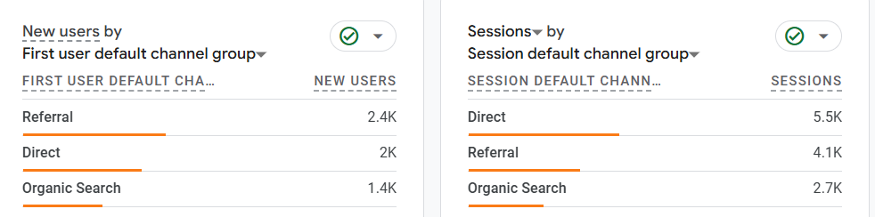 acquistion metrics.png acquistion metrics.png