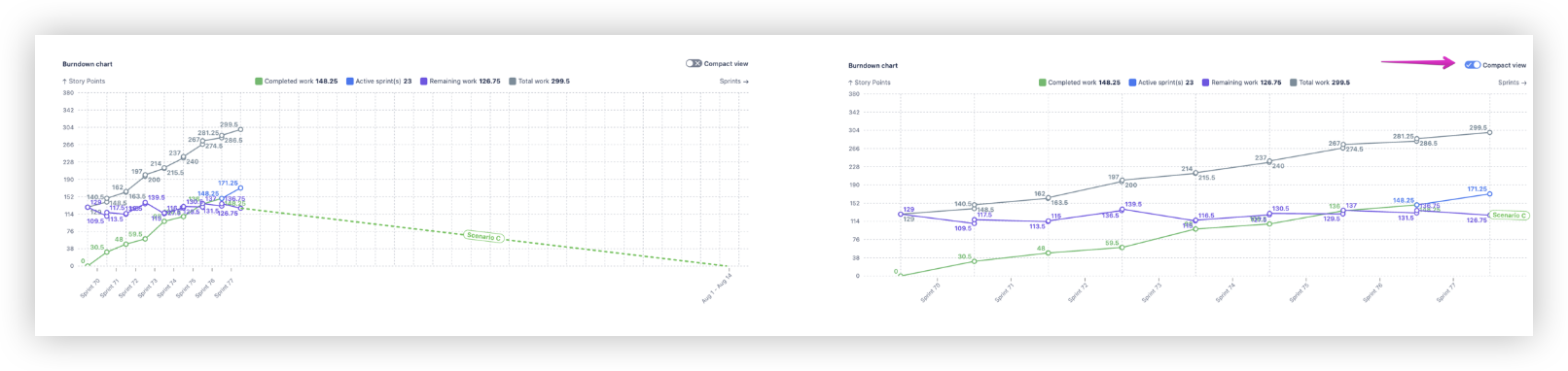 Improved forecast scenario experience 1.png Improved forecast scenario experience 1.png