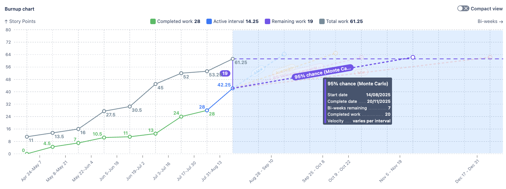 Improved forecast scenario experience 2.png Improved forecast scenario experience 2.png