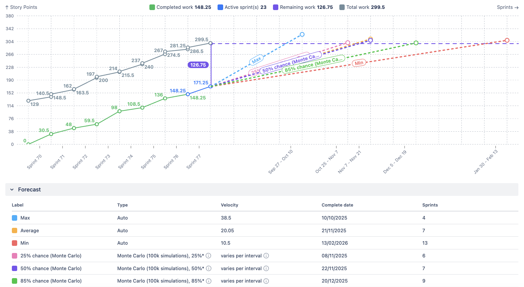 Monte-Carlo simulation - ARG.png Monte-Carlo simulation - ARG.png
