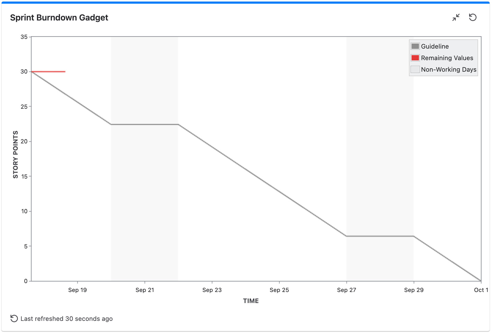 burndown.png burndown.png