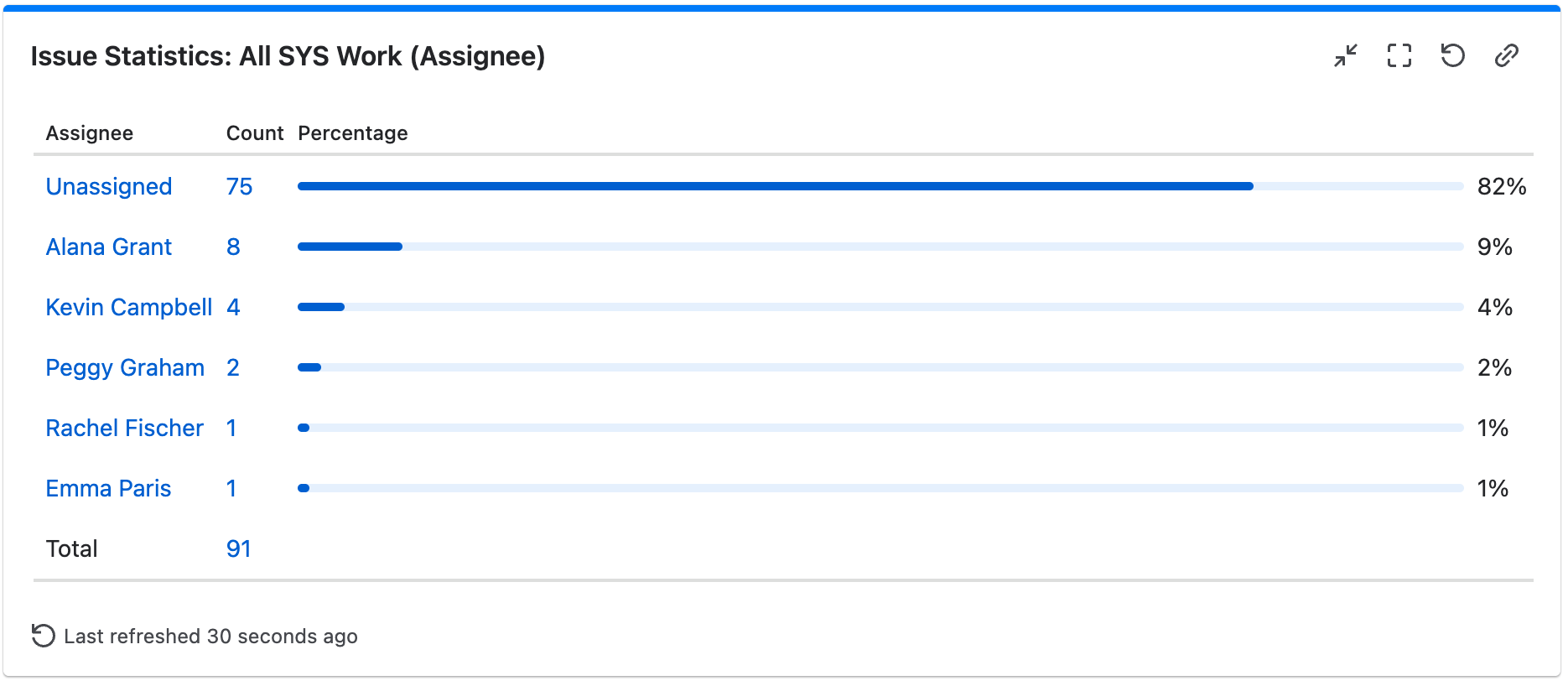 issue stats.png issue stats.png