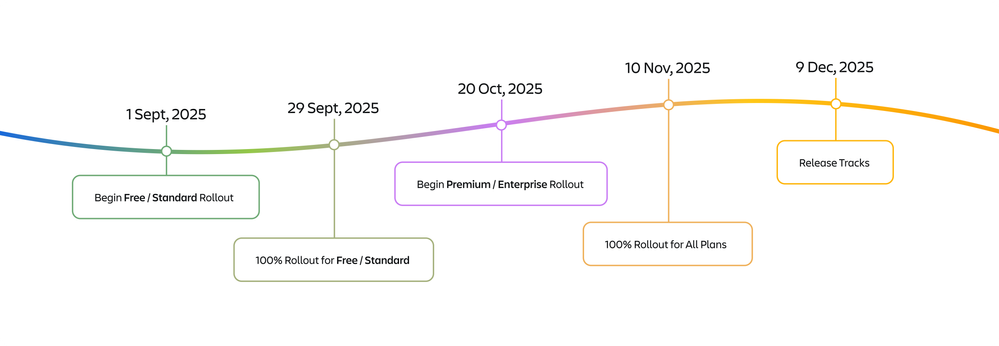 Timeline.png Timeline.png