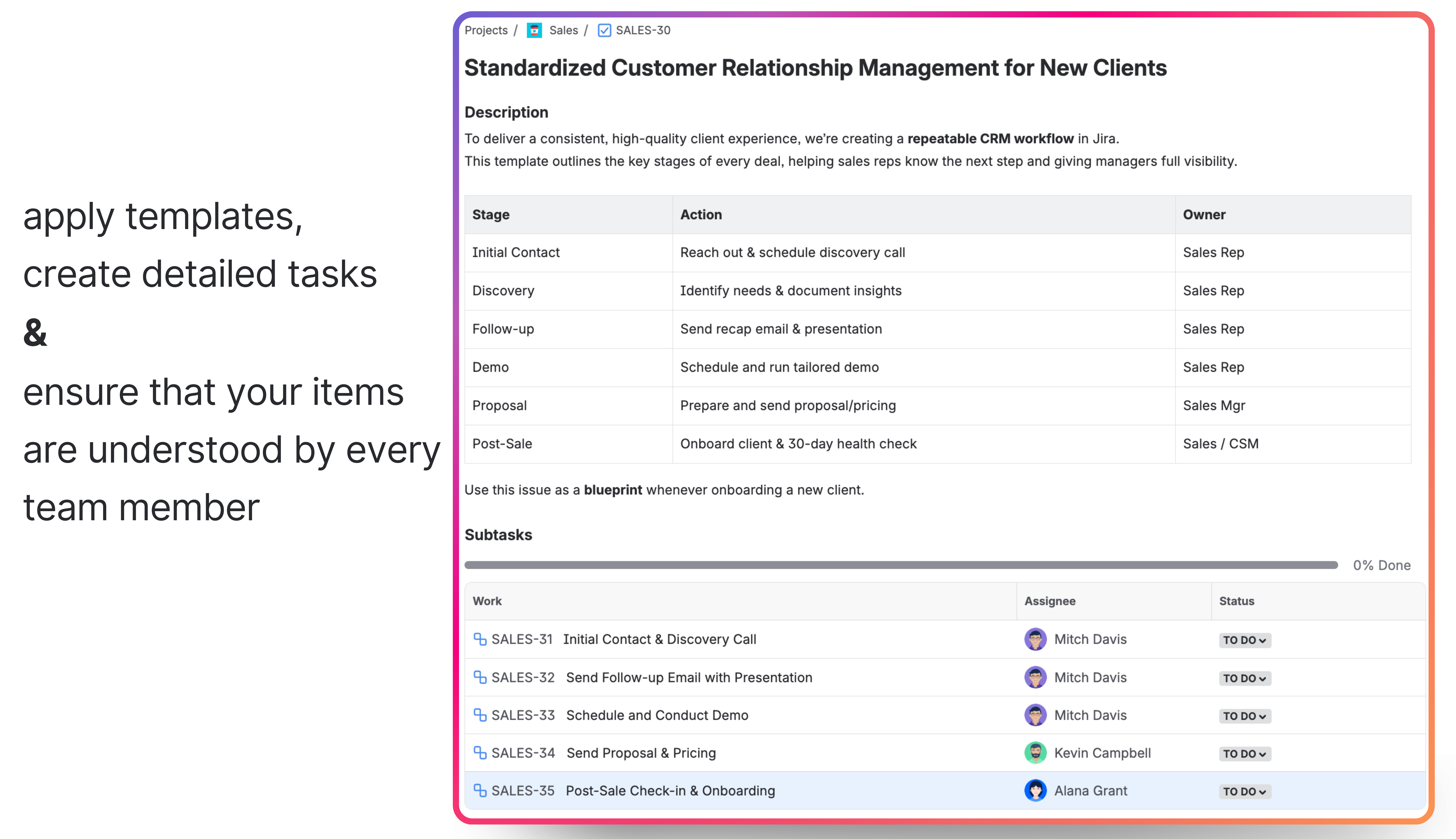 Sales Teams and CRM with Issue Templates.png Sales Teams and CRM with Issue Templates.png