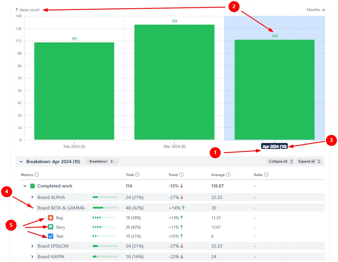 Multi-board throughput analysis.png Multi-board throughput analysis.png