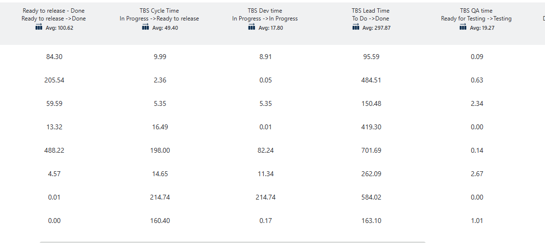Track metrics in Jira you need.png Track metrics in Jira you need.png