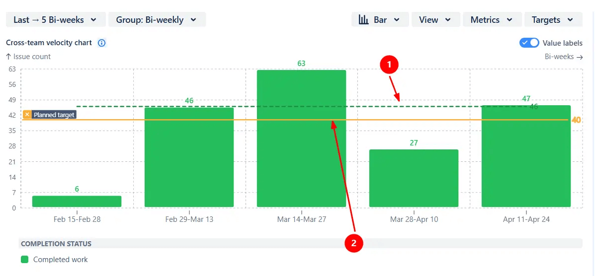 Benchmark and target lines.png Benchmark and target lines.png