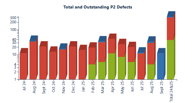 ConfluenceSpace_MonthlyDefects_Charts_Display_Veritical_.gif ConfluenceSpace_MonthlyDefects_Charts_Display_Veritical_.gif