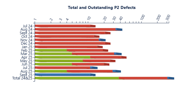 ConfluenceSpace_MonthlyDefects_Charts_Display_Horizontal_gif.gif ConfluenceSpace_MonthlyDefects_Charts_Display_Horizontal_gif.gif